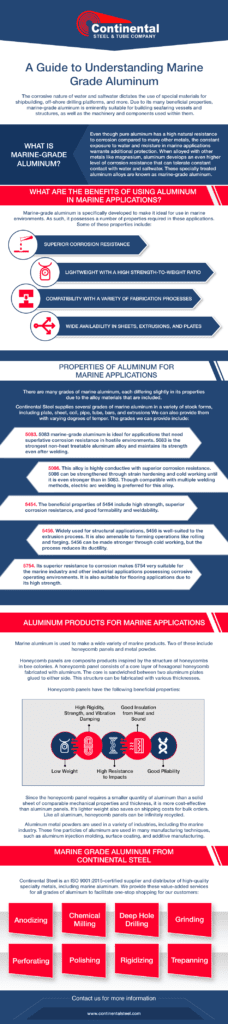 marine grade aluminum